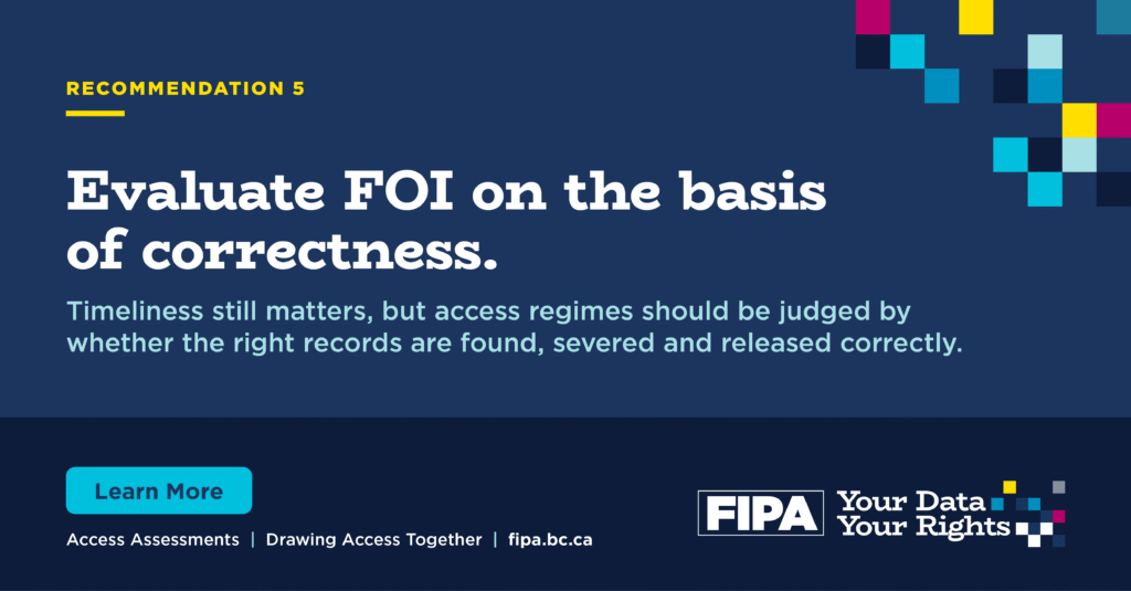 Graphic for Recommendation 5. It says “Evaluate FOI on the basis of correctness” and explains that timeliness still matters, but access regimes should be judged by whether the right records are found, severed, and released correctly.