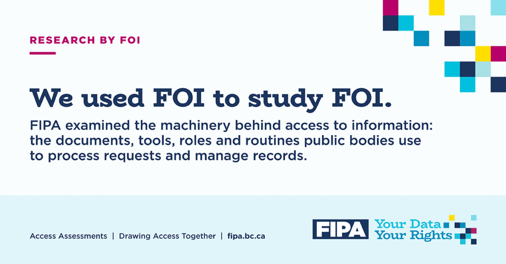 Graphic stating “We used FOI to study FOI” and explaining that FIPA examined the documents, tools, roles, and routines public bodies use to process requests and manage records.