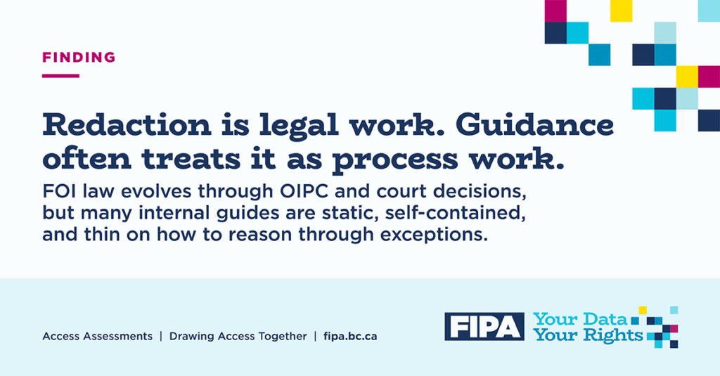 Graphic stating that redaction is legal work and that guidance often treats it as process work, with limited support for reasoning through exceptions under FOI law.